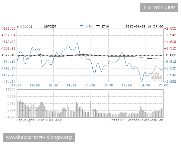 真人视讯平台开户后如何进行有效的资金管理与风险控制