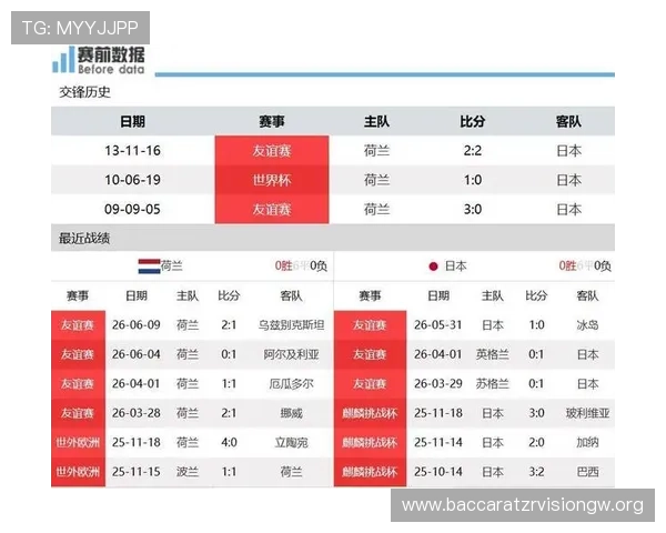 世界杯荷兰对阵日本手机直播全场高清观看指南与最新比赛分析